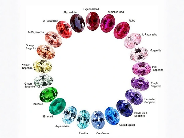 Lab Diamond Sample